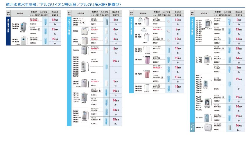 交換カートリッジ一覧表