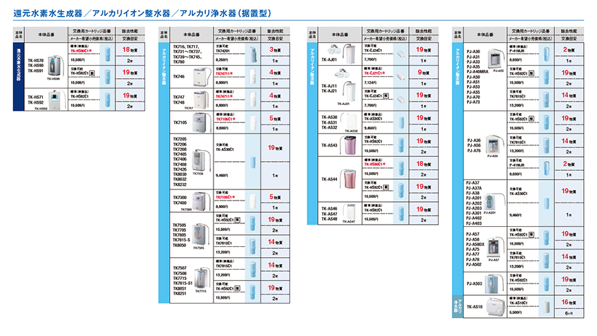 交換カートリッジ一覧表