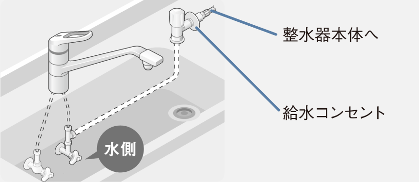 画像：給水コンセントを利用した取り付け方法