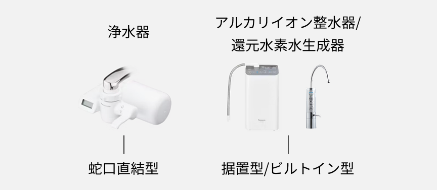 画像：浄水器 蛇口直結型,アルカリイオン整水器/還元水素水生成器 据置型/ビルトイン型,浄水型ウォーターサーバー サーバー型