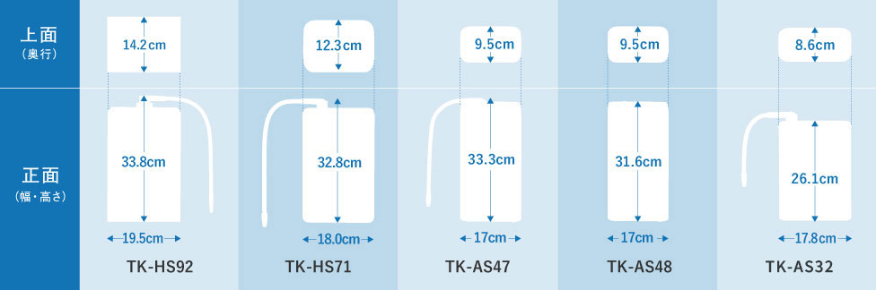 イメージ図：商品サイズ比較