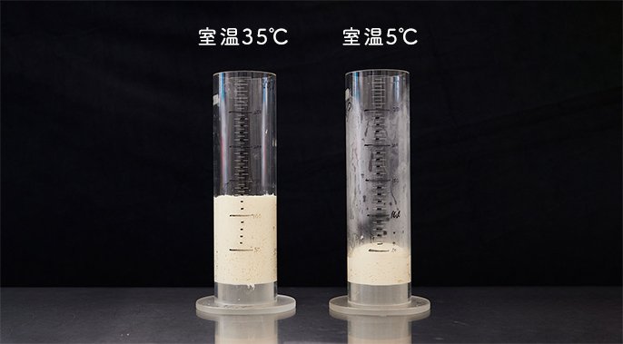 写真：実験中のビーカー。左が室温35℃で右が5℃。35度の生地は膨らんでいる。