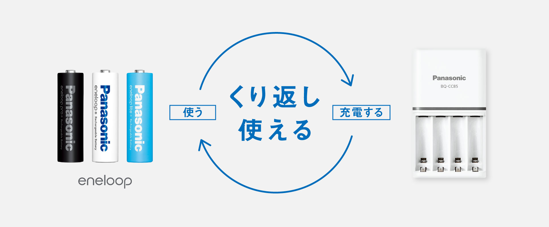 使う　充電する　くり返し使える