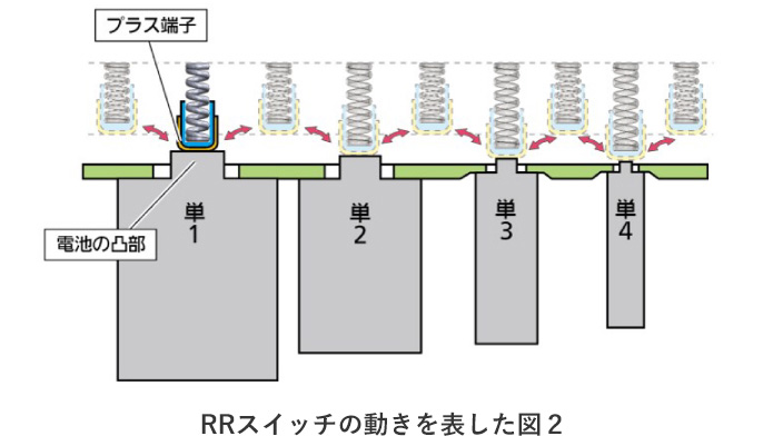 イラスト：RRスイッチの動きを表した図2