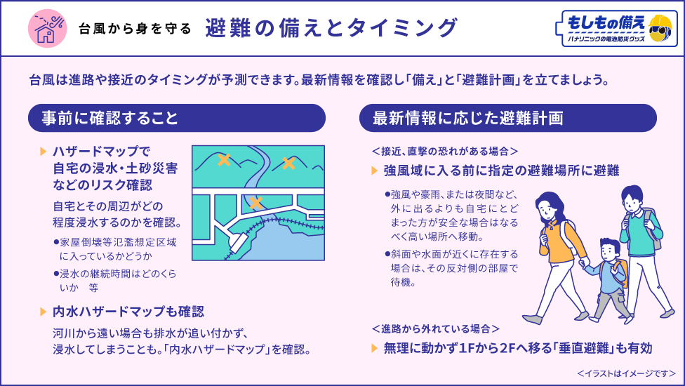 台風から身を守る「ハザードマップで確認」自宅の浸水・土砂災害などのリスク確認,内水ハザードマップも確認