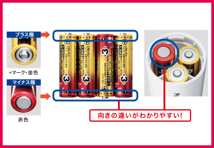 アルカリ乾電池 ＜使用推奨期限2025年4月以降品＞マイナス極のラベルカラーが赤色で識別しやすい