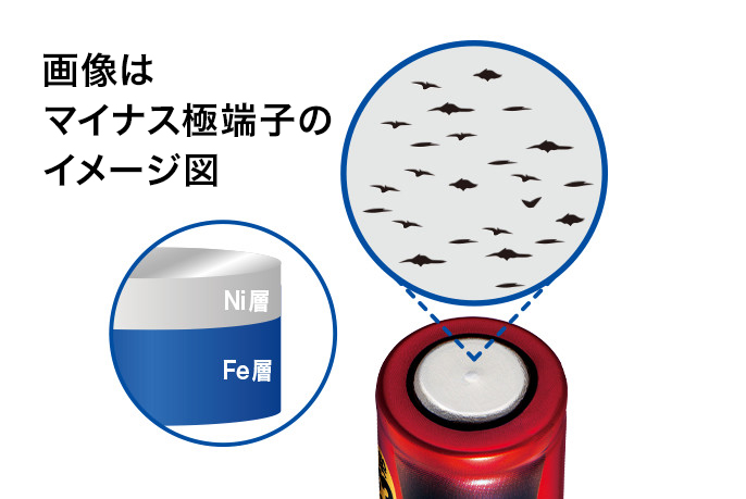 マイナス極端子のイメージ図
