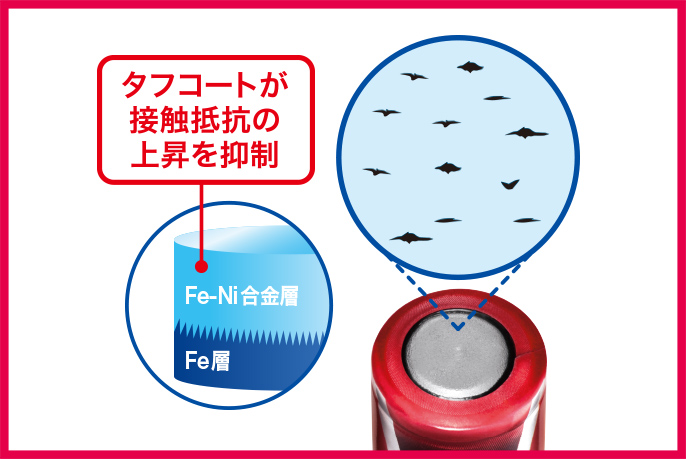タフコートが接触抵抗の上昇を抑制