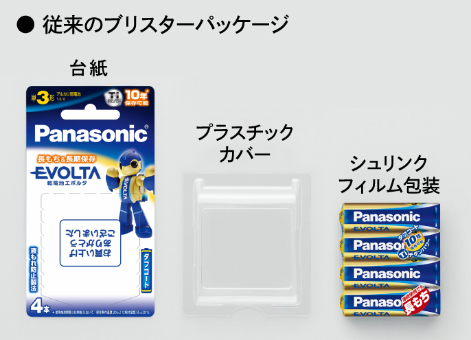 従来のブリスターパッケージ（台紙、プラスチックカバー、シュリンクフィルム包装）