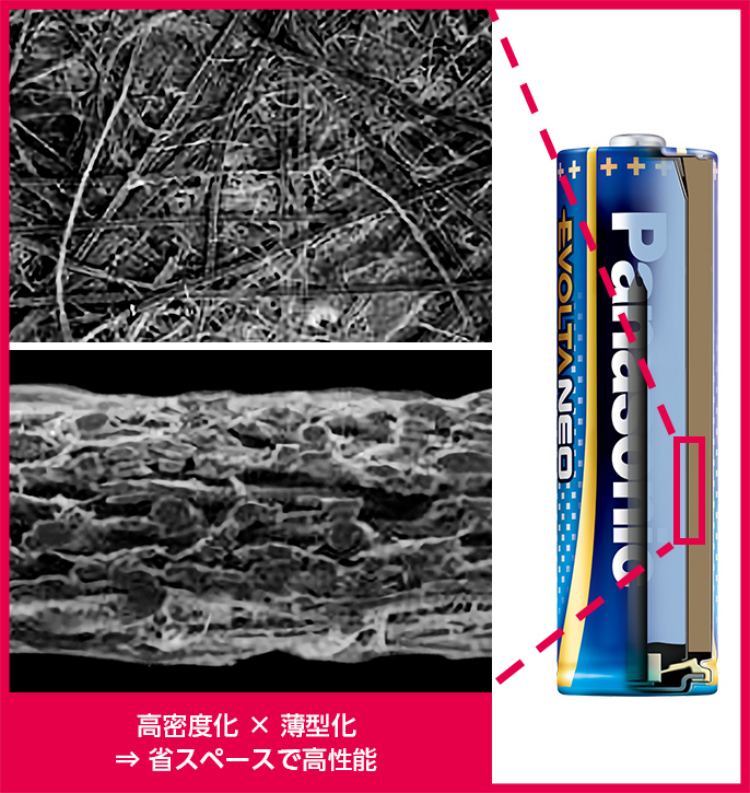 乾電池エボルタNEO構造　高密度化×薄型化→省スペースで高性能