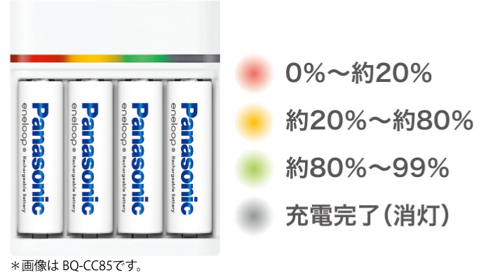 残量0~約20%（赤色点灯）、約20%~約80%（黄色点灯）、約80%~99%（緑色点灯）、充電完了（消灯）