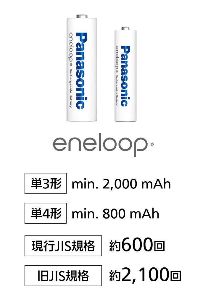 エネループ、単3形 min 2000 mAh、単4形 min 800 mAh、現行JIS規格：約600回、旧JIS規格：約2100回