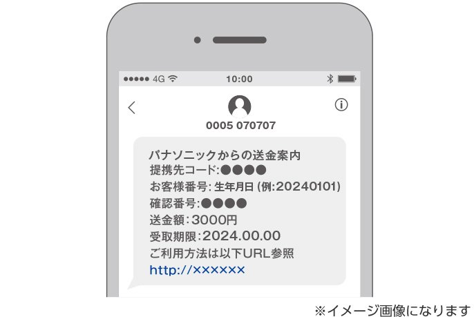 SMS画面のイメージ
