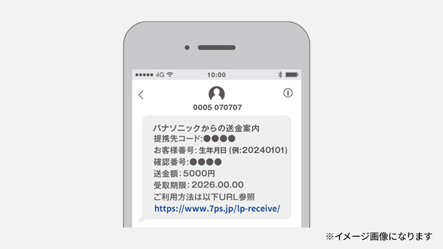 スマートフォンに表示された送金案内メッセージのイメージ画像
