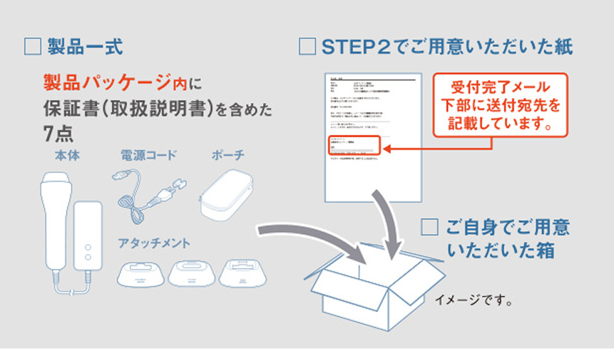 製品一式：製品パッケージ内に保証書（取扱説明書）を含めた7点 本体 電源コード ポーチ アタッチメント STEP2でご用意いただいた紙：受付完了メール下部に送付宛先を記載しています。 ご自身でご用意いただいた箱：イメージです。