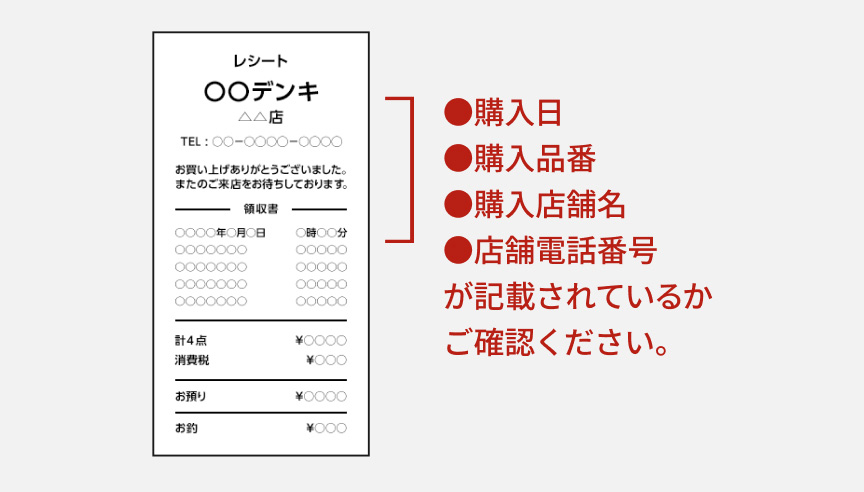 レシート〇〇デンキ ●購入日、購入品番、購入店舗名、店舗電話番号が記載されているかご確認ください。