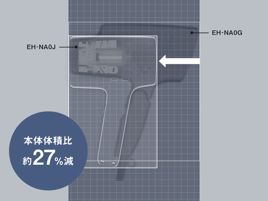 本体体積比約27%減