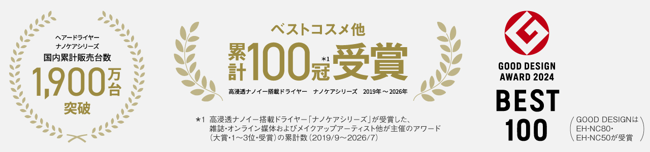 ヘアードライヤー ナノケアシリーズ 国内累計販売台数 1,900万台突破 ベストコスメ他 累計100冠受賞*1 高浸透ナノイー搭載ドライヤー ナノケアシリーズ 2019年～2026年 ＊1 高浸透ナノイー搭載ドライヤー「ナノケアシリーズ」が受賞した、雑誌・オンライン媒体およびメイクアップアーティスト他が主催のアワード(大賞・1～3位・受賞)の累計数（2019/9～2026/7） GOOD DESIGN AWARD 2024 BEST 100 （GOOD DESIGNはEH-NC80・EH-NC50が受賞）