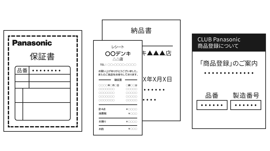 保証書、納品書（領収書）、「商品登録」のご案内のイメージ