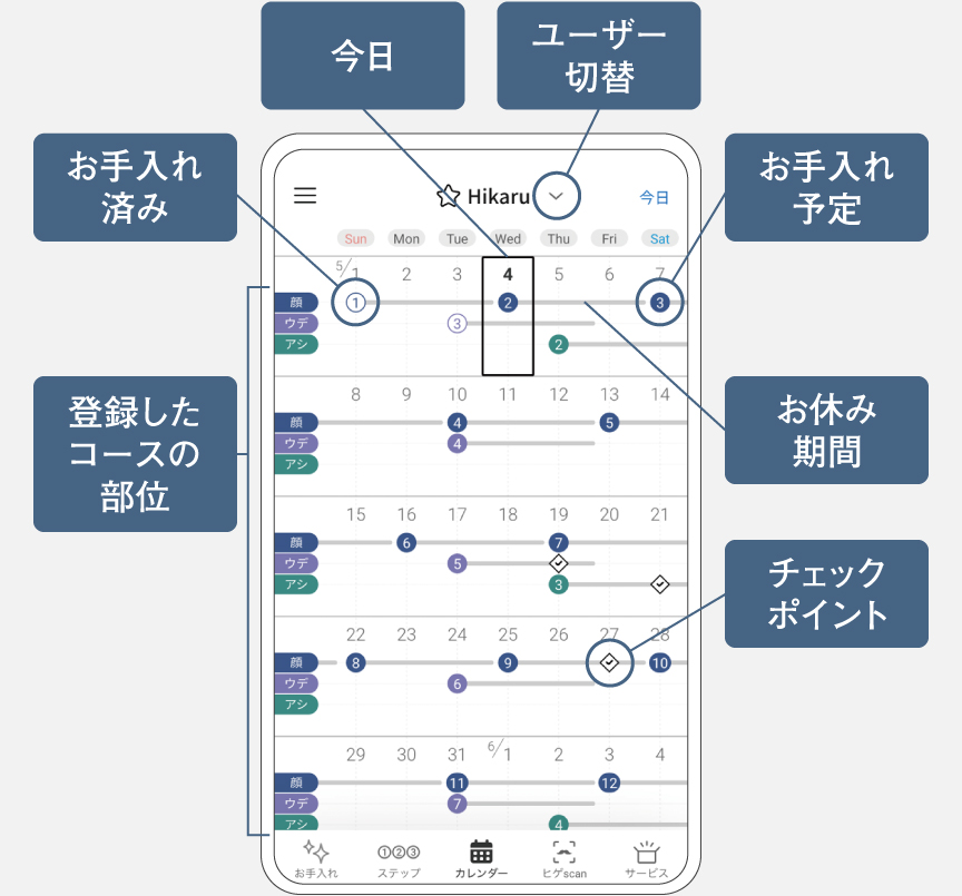 アプリのスケジュール画面の説明