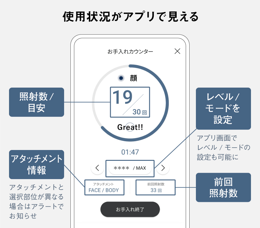 アプリ画面の説明：使用状況がアプリで見える