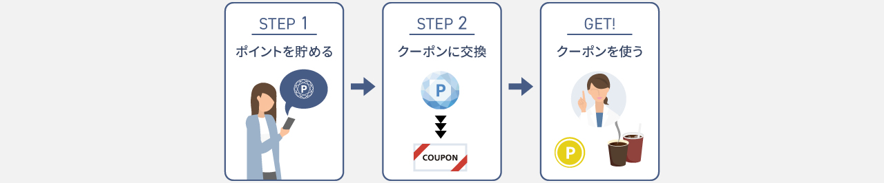 STEP1：ポイントを貯める,STEP2：クーポンに交換,STEP3：クーポンを使う