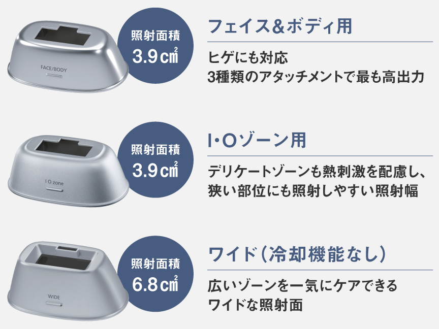 フェイス&ボディ用,ヒゲにも対応 3種類のアタッチメントで最も高出力,照射面積3.9 ㎠,I・Oゾーン用,デリケートゾーンも熱刺激を配慮し、狭い部分にも照射しやすい照射幅,照射面積3.9 ㎠,ワイド（冷却機能なし）,広いゾーンを一気にケアできるワイドな照射面,照射面積6.8 ㎠