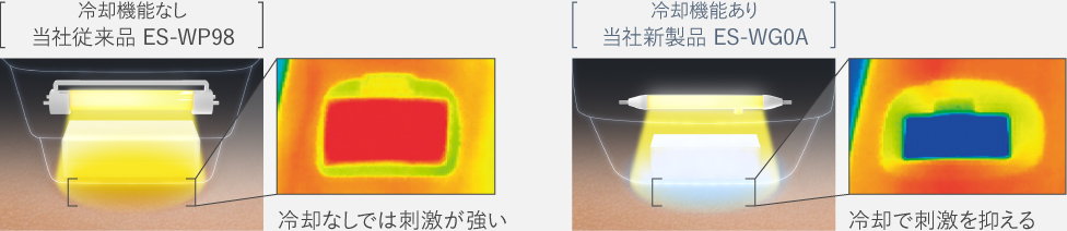 比較図：冷却なしの従来品ES-WP98は刺激が強い、冷却ありの新製品ES-WG0Aは刺激を抑える