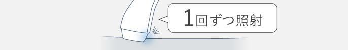 1回ずつ照射