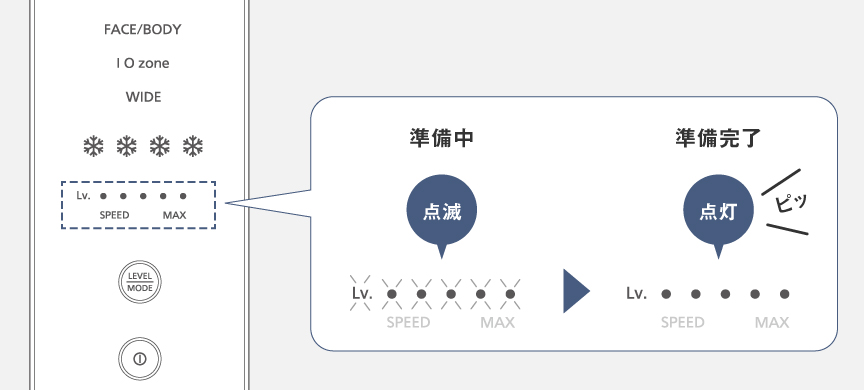 イラスト：照射と冷却の準備が完了したら、“ピッ” と鳴り、点灯に変化