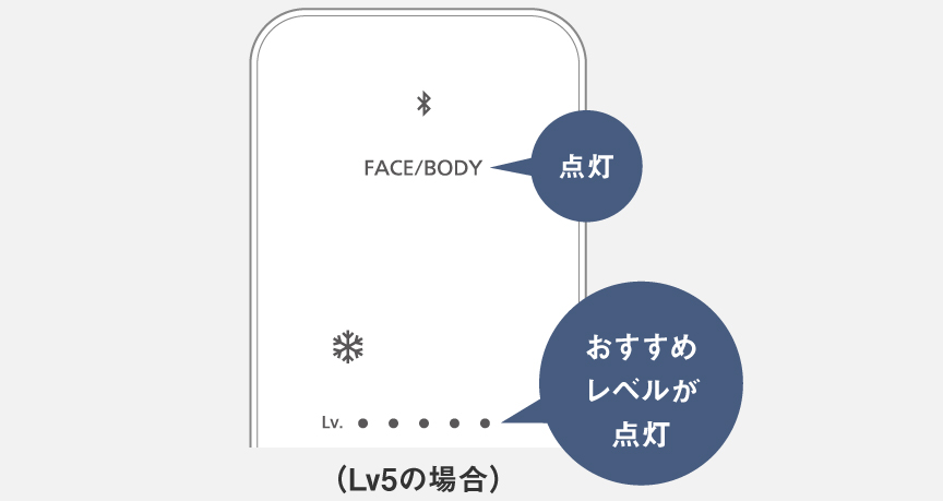 ［POINT］おすすめ出力レベル表示