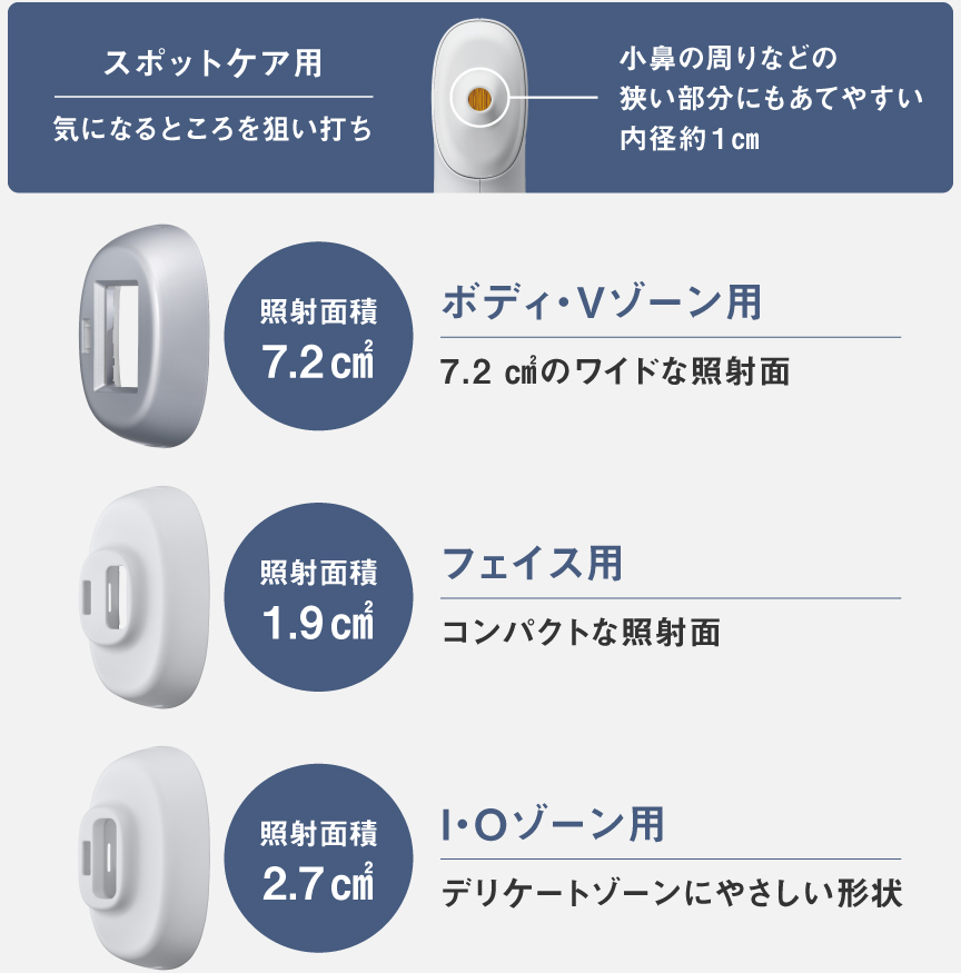 スポットケア用（気になるところを狙い打ち）小鼻の周りなどの狭い部分にもあてやすい内径約1cm ボディ・Vゾーン用…7.2㎠のワイドな照射面,フェイス用…コンパクトな照射面,I・Oゾーン用…デリケートゾーンにやさしい形状