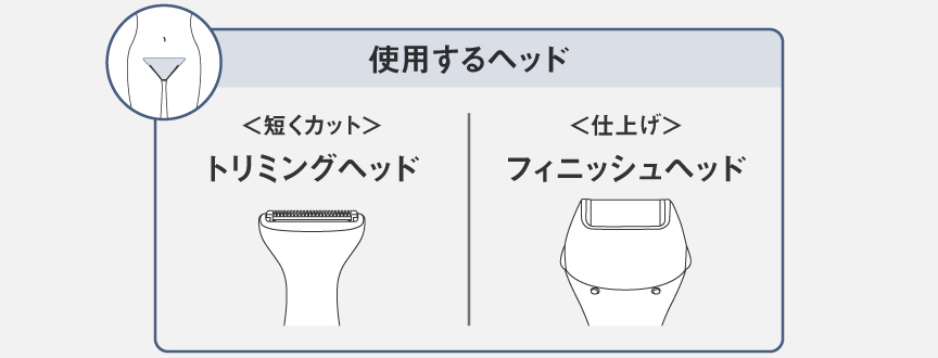 使用するヘッドのイラスト：トリミングヘッド＋フィニッシュヘッド