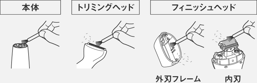イラスト：トリミングヘッドとフィニッシュヘッドを掃除用ブラシで掃除している様子