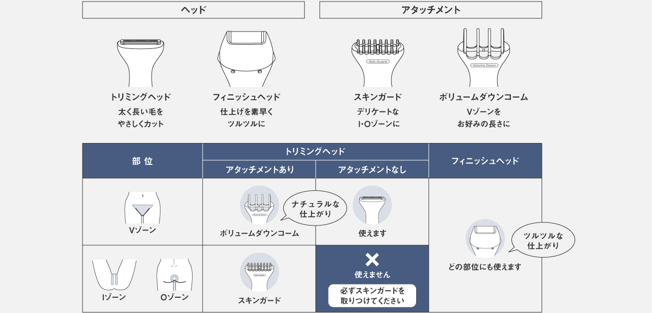 表：ヘッドとアタッチメントの表