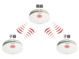 住宅用火災警報器 | カテゴリー概要 | Panasonic