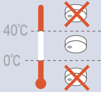 取付場所の温度が0℃を下まわるところ、あるいは40℃をこえるところ。