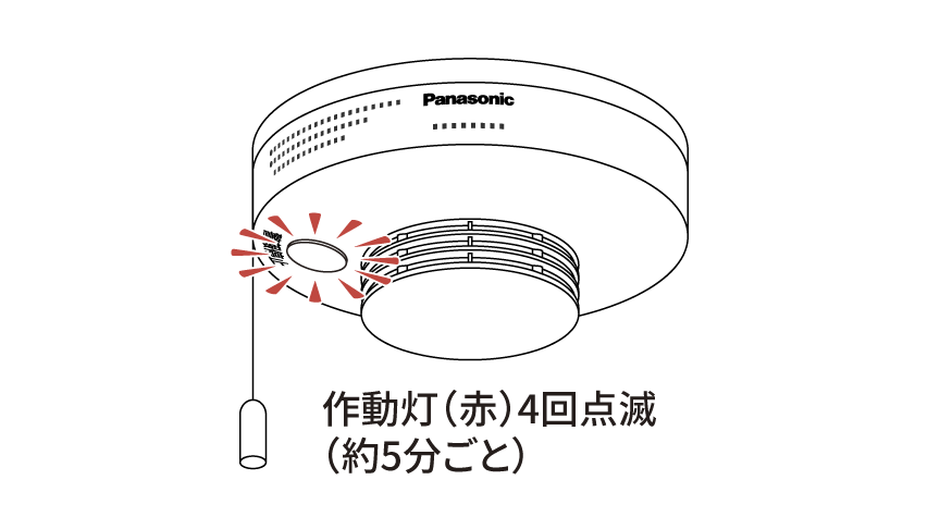 イラスト：作動灯（赤）4回点滅（約5分ごと）