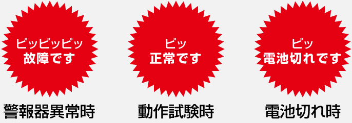 警報器異常時「ピッピッピッ故障です」、動作試験時「ピッ正常です」、電池切れ時「ピッ電池切れです」