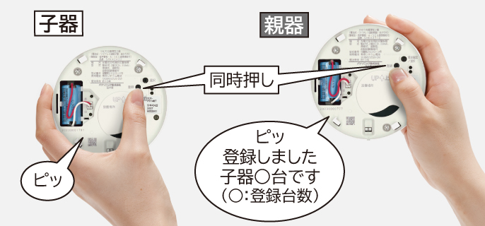 イメージ写真：親器と子器を近づけて同時押し「ピッ登録しました。子器〇台です」とお知らせ。（〇：登録台数）