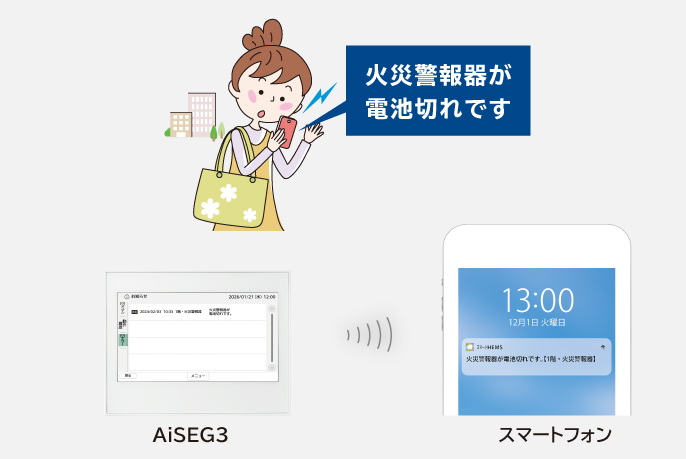 イメージ図：火災警報器の電池切れをスマートフォンにお知らせ