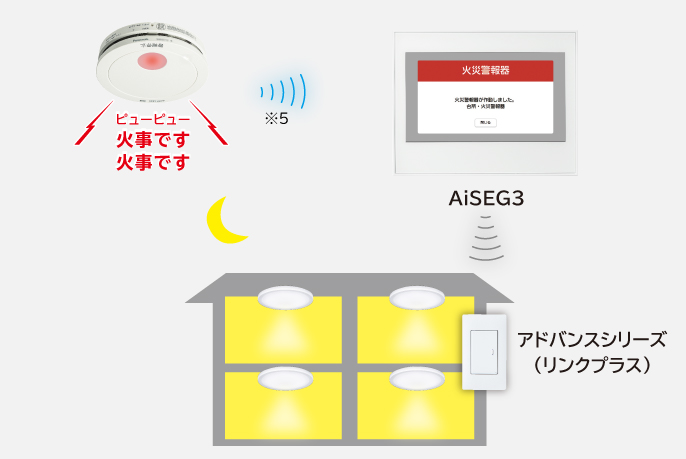 AiSEG3連携イメージ図