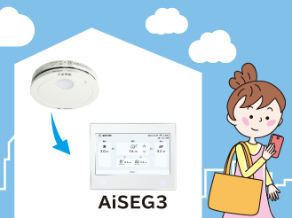 AiSEG3連携でもしもの安心をサポート