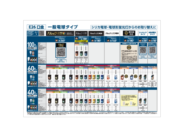 LED電球ラインナップ
