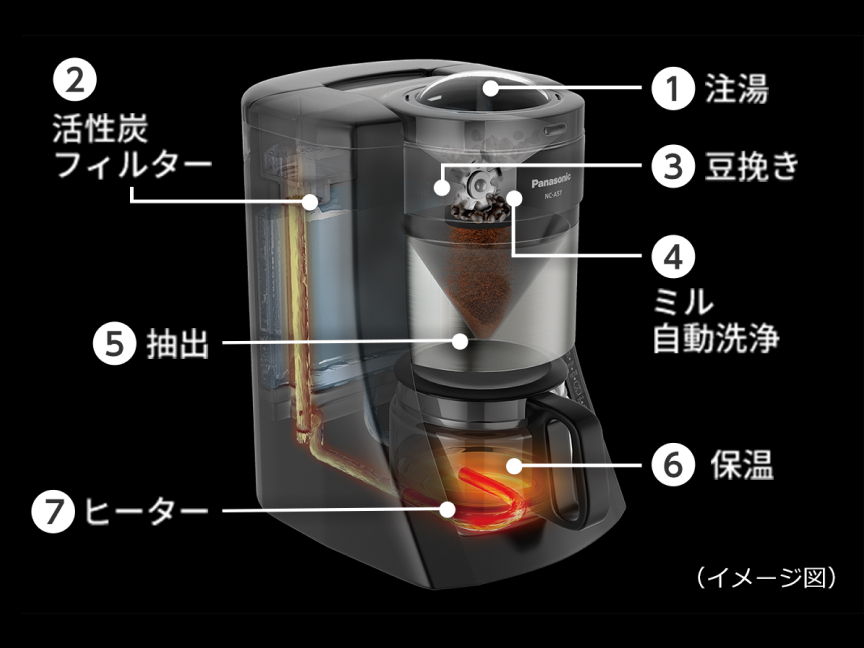 最新作得価ともなパパさん専用Panasonic コーヒーメーカー NC-A57 コーヒーメーカー・エスプレッソマシン