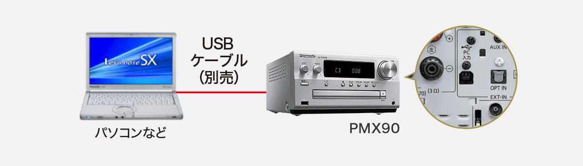ハイレゾ音源| 特長 SC-PMX90 CDステレオシステム | ミニコンポ 