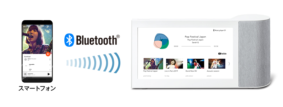 Bluetooth®で音楽再生時に関連するYouTube動画を自動的に検索しておすすめ