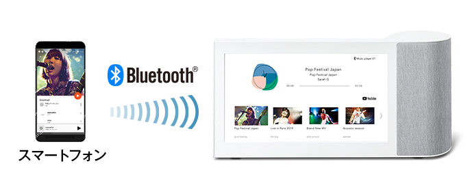 Bluetooth®で音楽再生時に関連するYouTube動画を自動的に検索しておすすめ