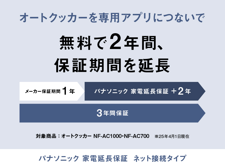 オートクッカーを専用アプリにつないで無料で2年間保証期間を延長。メーカー保証期間1年とパナソニック 家電延長保証+2年で計3年間保証。対象商品はオートクッカーNF-AC1000・NF-AC700（25年4月1日現在）。 パナソニック 家電延長保証 ネット接続タイプ