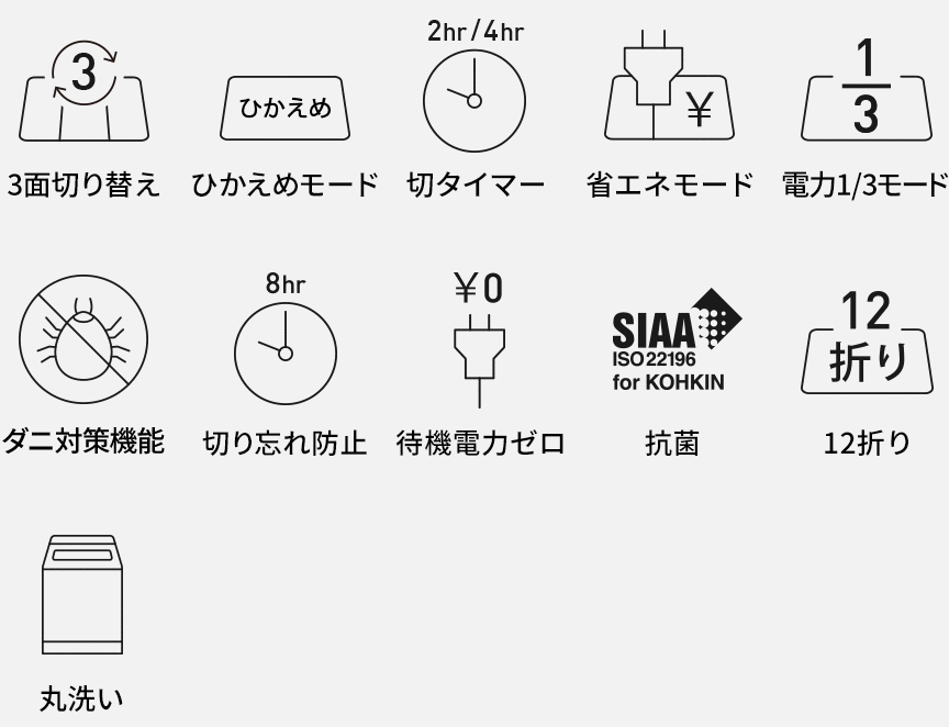 3面切り替え、ひかえめモード、切タイマー、省エネモード、電力1/3モード、ダニ対策機能、切り忘れ防止、待機電力ゼロ、抗菌、12折り、丸洗い